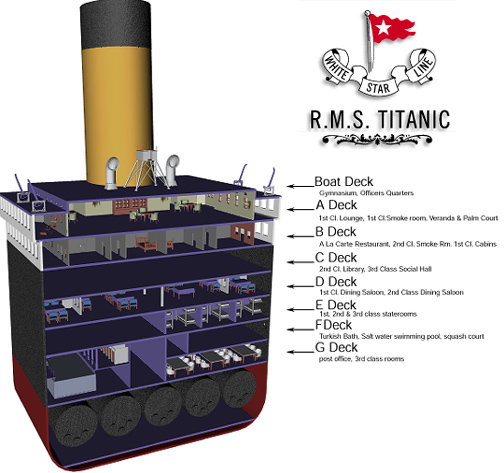 La vraie construction du Titanic Coupe10