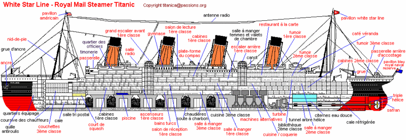 Tout sur le vrai Titanic - Page 2 Titani10