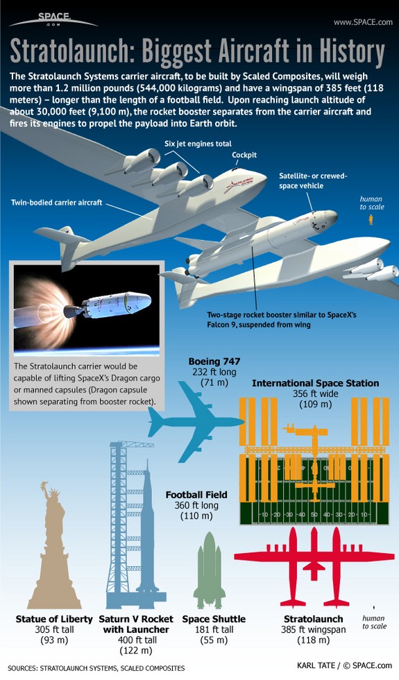 stratolaunch - Stratolaunch System - Page 3 Strato11