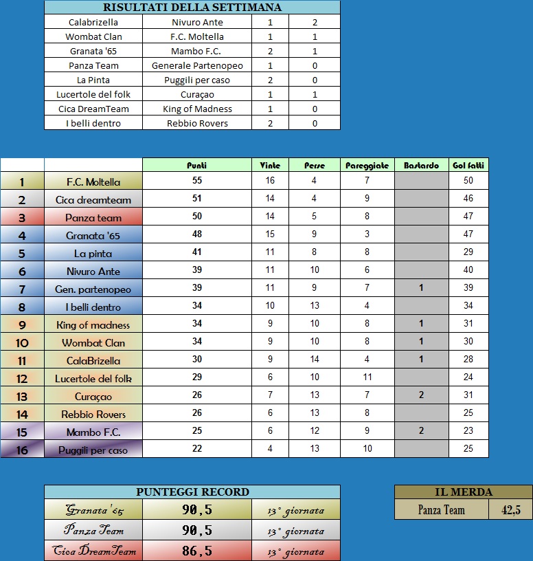 Risultati Fantarebbio League 2011/2012 - Pagina 2 Clas11