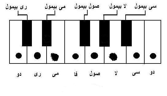 سلم الميجور ( مقام العجم ) 0812