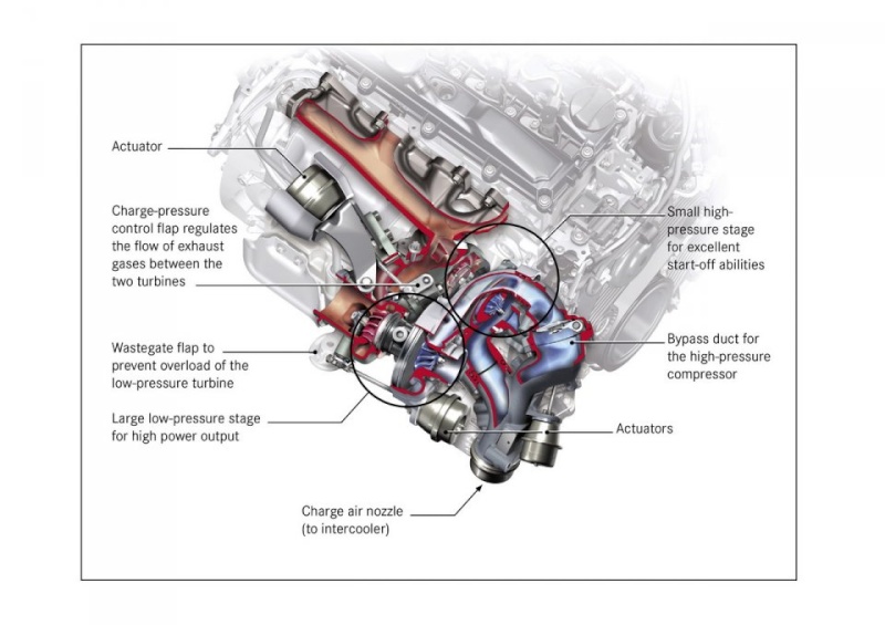 Les moteurs Diesel : Principe général de fonctionnement   2008-m16
