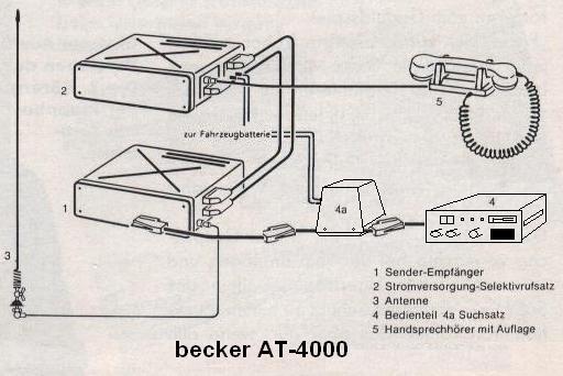 Historique des Autoradios Becker de 1953 à nos jours At400010