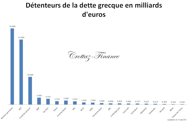 [Archives II ] La petite rubrique économique de Bob - Page 2 Datent11