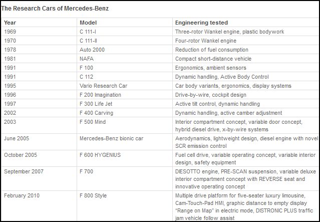 Table des matières chronologique  Design11