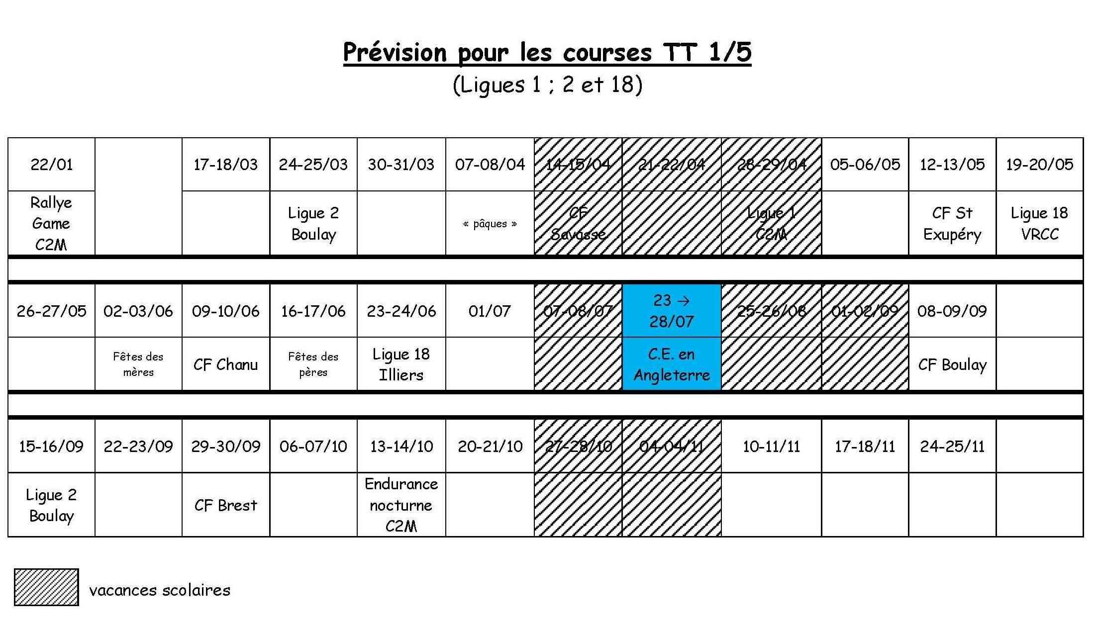 les courses prévues TT 1/5 ligues 1 ; 2 et 18 C2m_co10