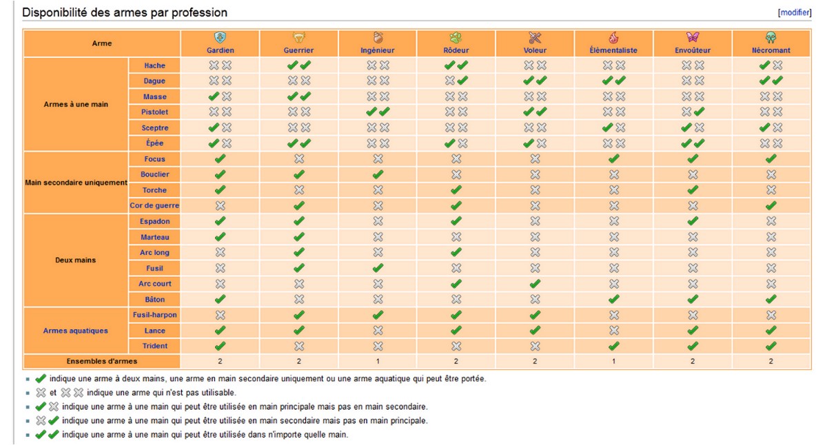 Les Armes Type_d16