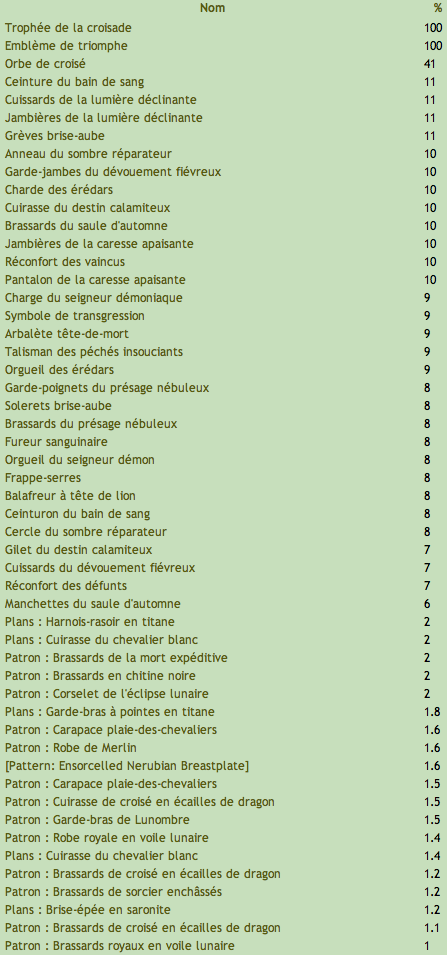 Epreuve des croisés (Le Colisée des croisés) Captur18