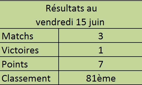 inter entente saison 48 Aa_bmp42