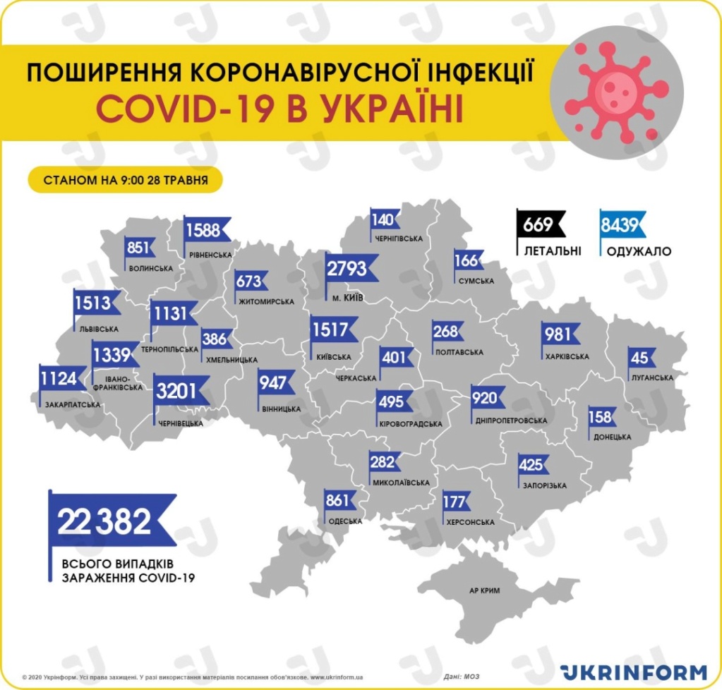 COVID-19 en Ukraine - Page 7 15906510
