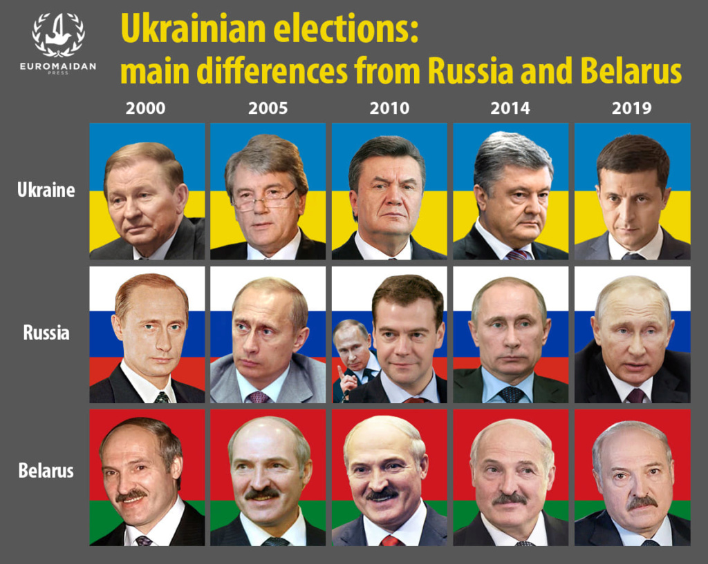 Elections en Ukraine le 31 mars 2019 - Page 6 58461410