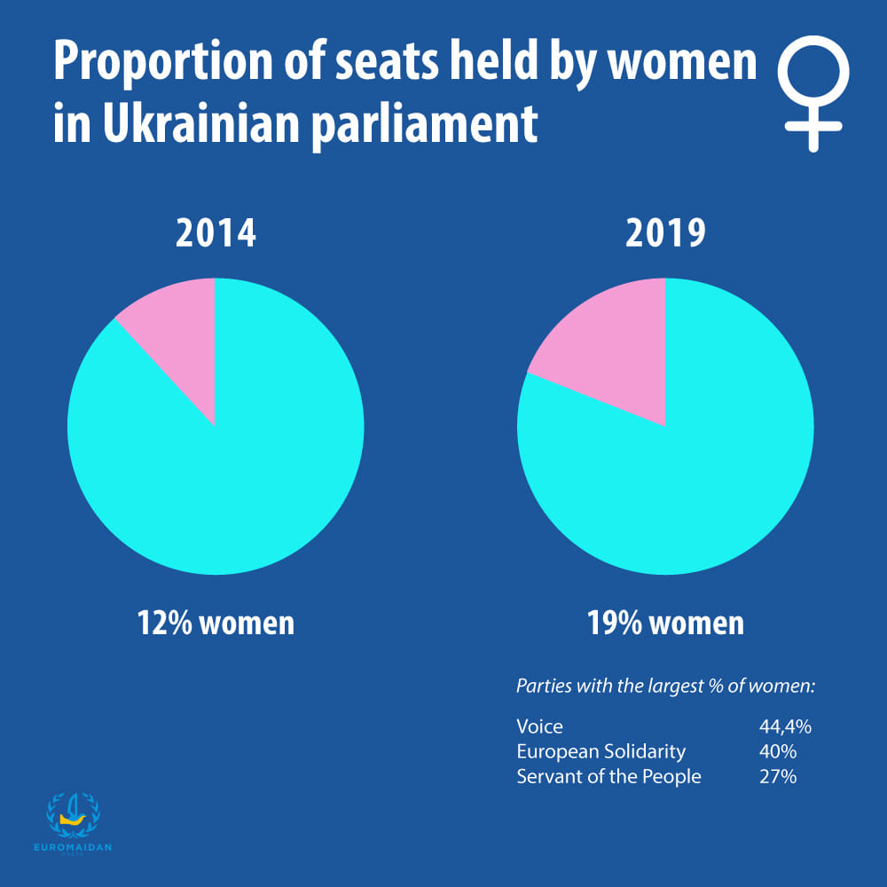 Législatives 2019 en Ukraine 67202610