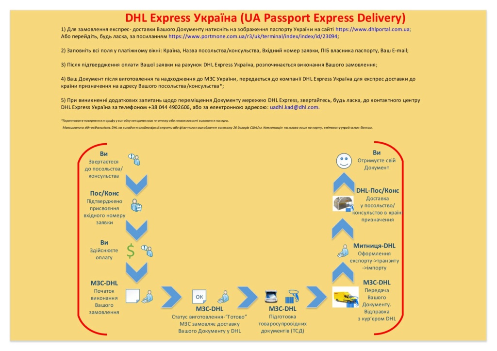 Renouvellement du passeport ukrainien en France 81918811