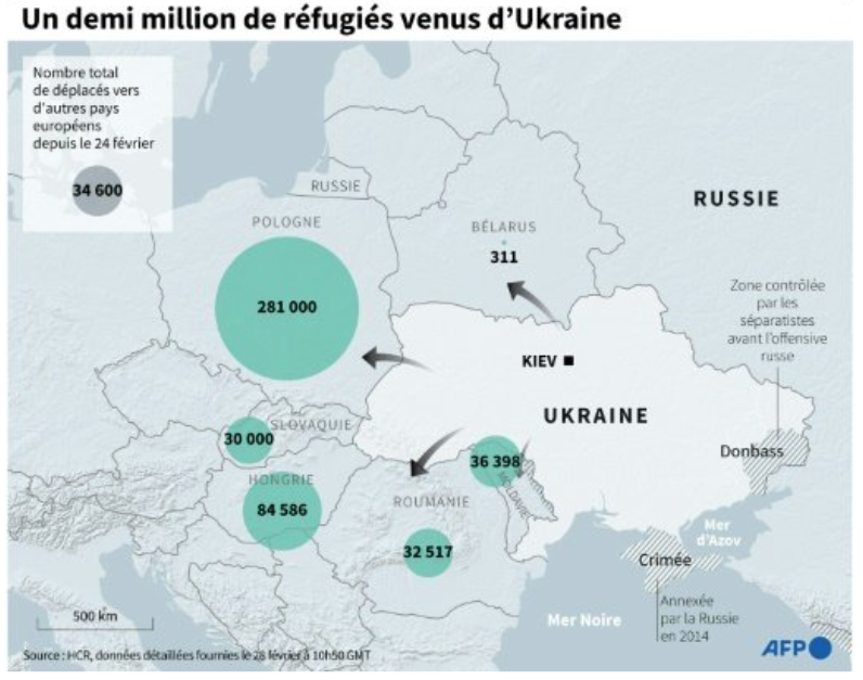 Réfugiés ukrainiens Captur59