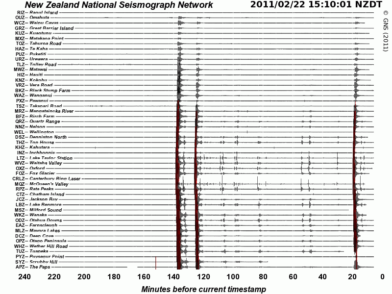 22.02.11 Earthquakes - A year on. Gdrum210