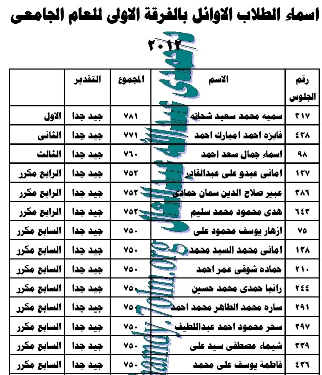  اسماء الطلاب الاوائل بالفرقة الاولى 2012 Ououoo15