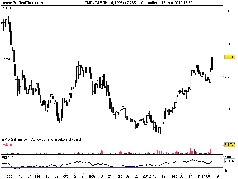 Camfin - Pagina 37 Camfin10