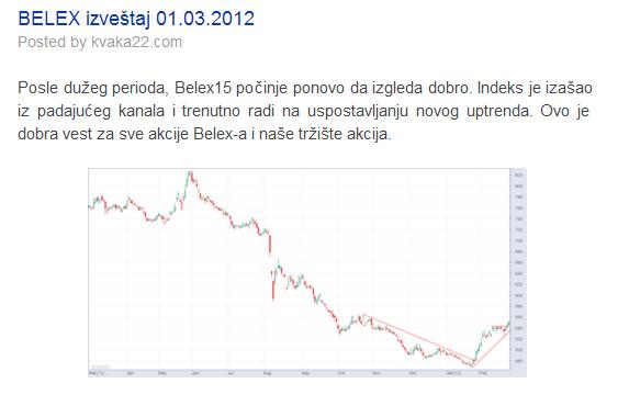 Technical analysis  na Belexu  Beba10