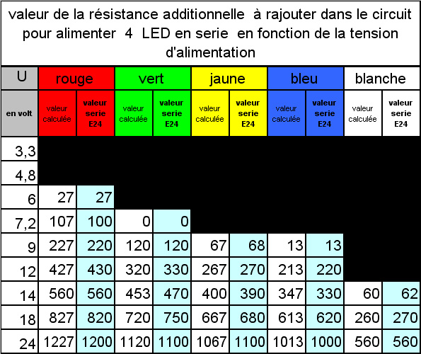 quelles leds pour nos bateaux Tablea13