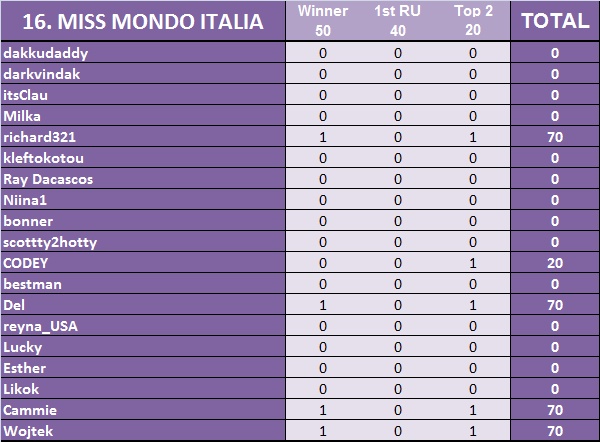 PM´s Prediction Game Season IV | year 2012 - Page 23 Nbjy_b10