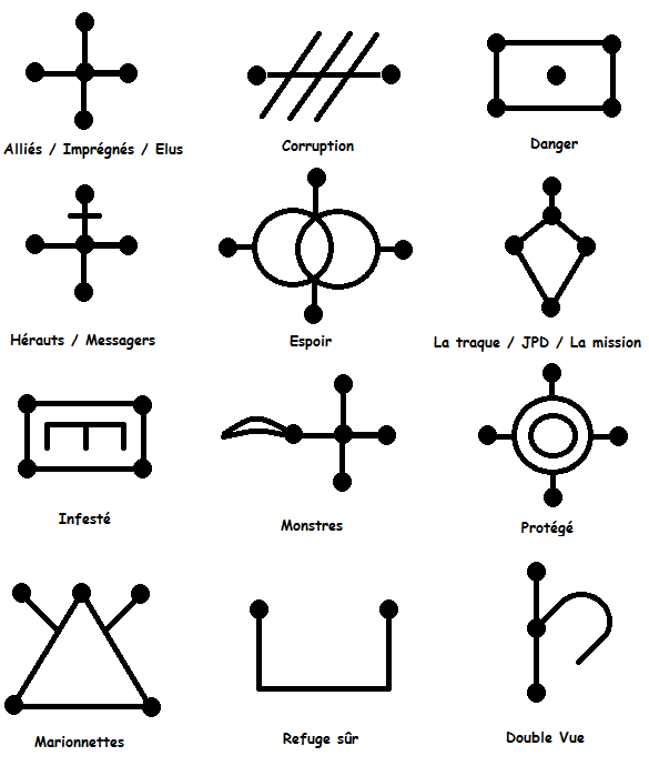 Symboles du code Ww_que10