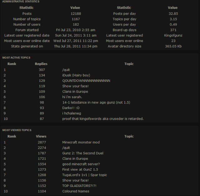 1 Year EUGLADS Statistics Euglad10