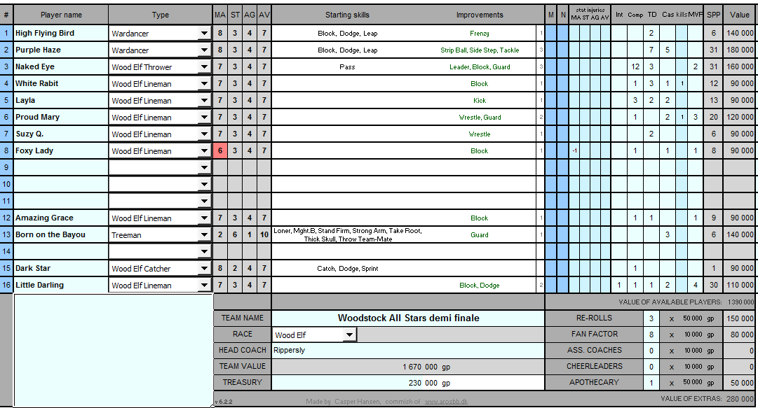 Woodstock All Stars de Rippersly - Page 2 Woodst23