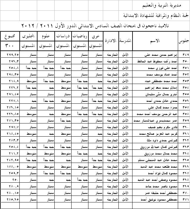 نتيجة الصف السادس الابتدائي للعام الدراسي 2011 / 2012 Uou_ou13