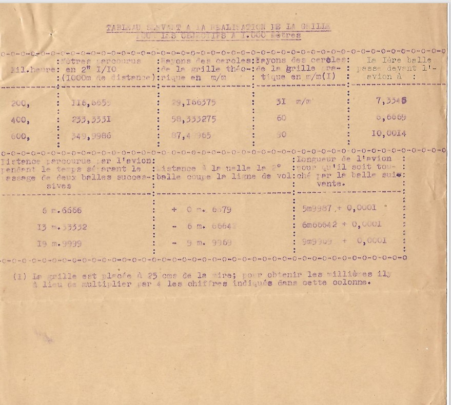 La belle carrière de la mitrailleuse de 7,5 mm MAC Mle 1931 dite "Reibel" - Page 2 Expose10