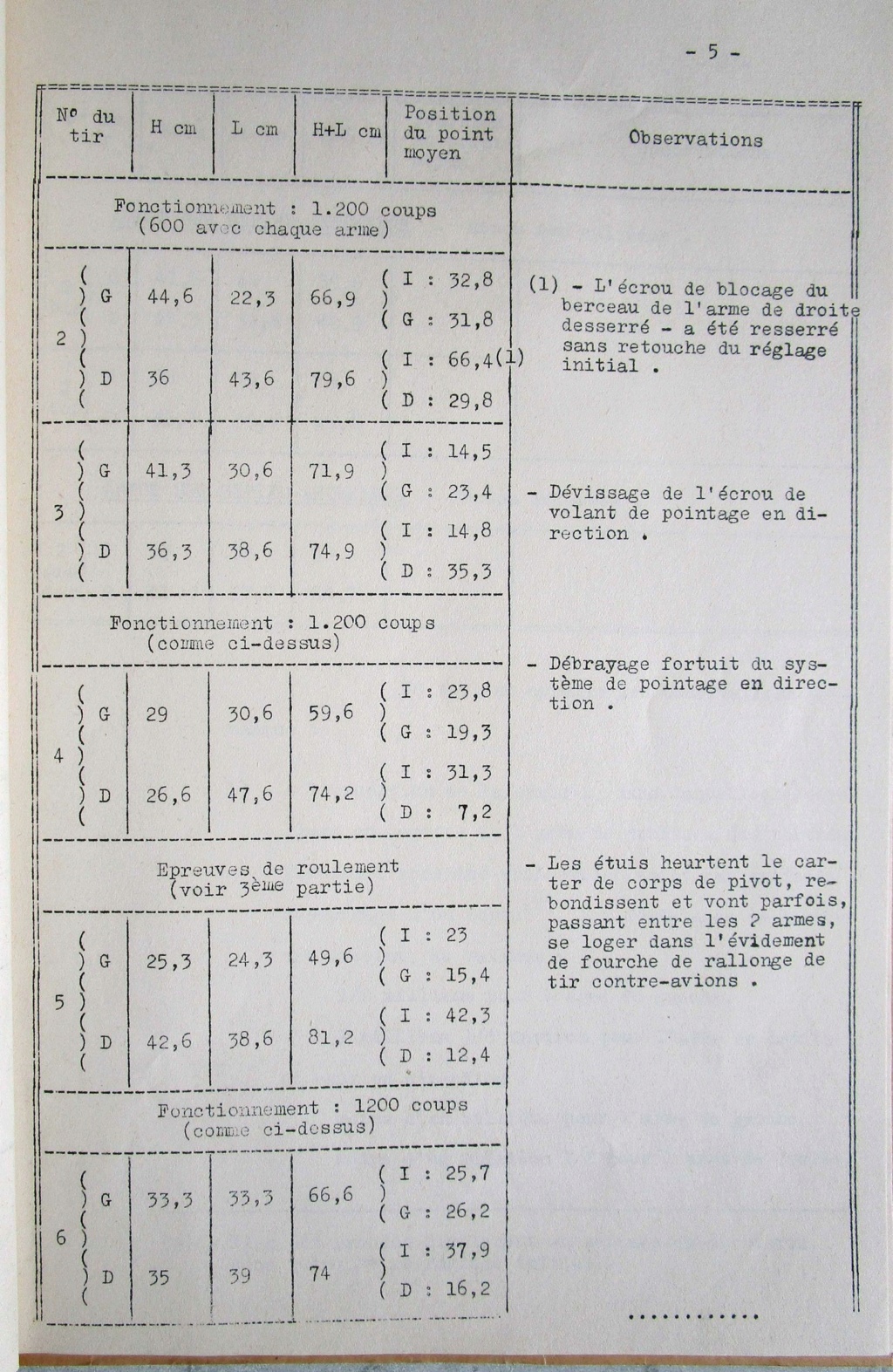 La belle carrière de la mitrailleuse de 7,5 mm MAC Mle 1931 dite "Reibel" - Page 2 Img_4917