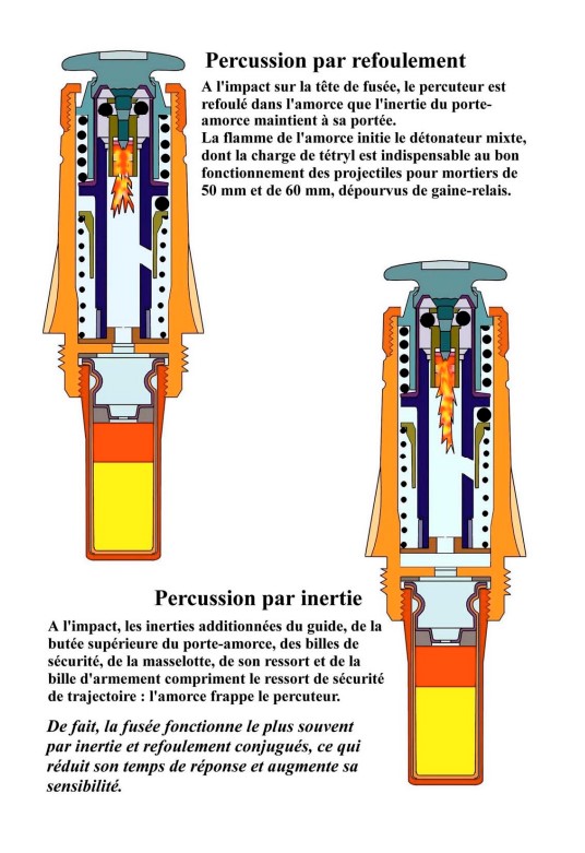 Le mortier de 60 mm modèle 1935  - Page 2 Mortie19