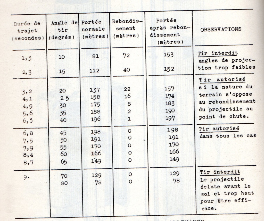 L'embout lance grenade pour fusil et mousqueton - Page 3 Tir_vb10
