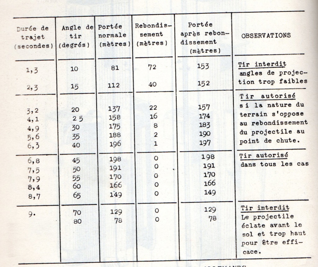 L'embout lance grenade pour fusil et mousqueton  - Page 3 Tir_vb10