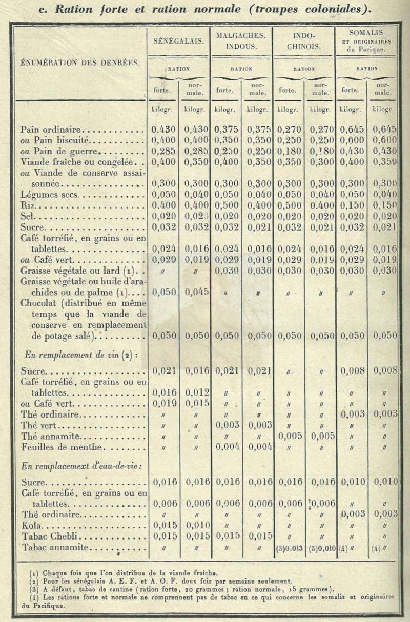 Parlons un peu des rations du soldat France13
