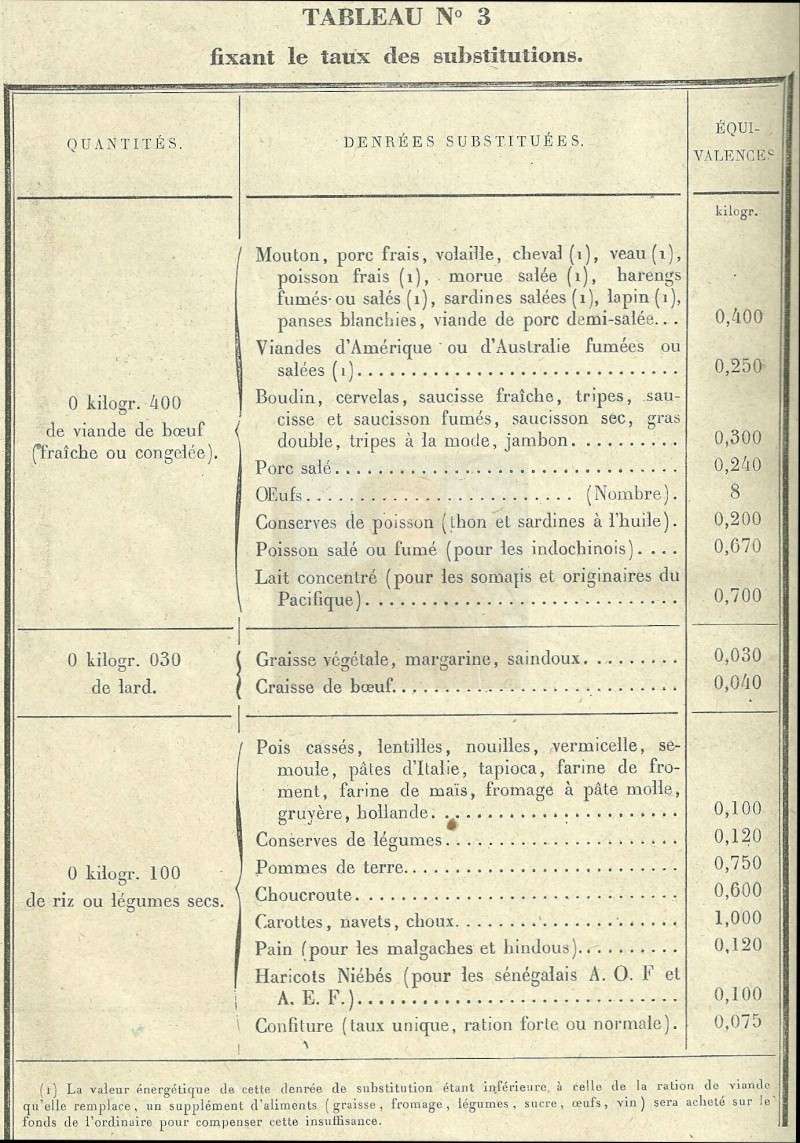 Parlons un peu des rations du soldat France15