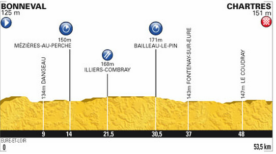 [Tour de France 2012] Clm210