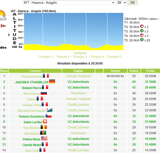 Tous les résultats des courses saisons 2 - Page 4 Huesca10