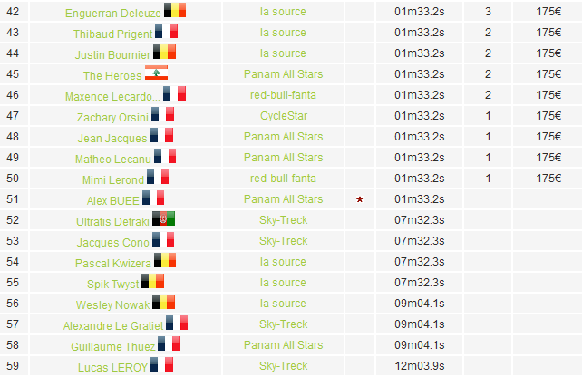 Tous les résultats des courses saisons 2 - Page 4 Montro12