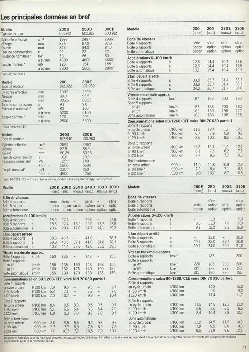 [Historique] La Mercedes W124 1984-1995 - Page 3 710
