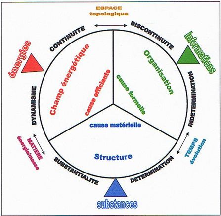 La théorie des éléments, structure symbolique de la connaissance 1_mif_10