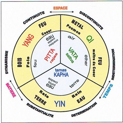 La théorie des éléments, structure symbolique de la connaissance 2_1_mi10