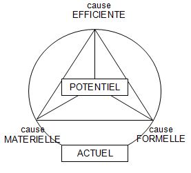 De Zoroastre au platonisme Causes10