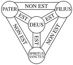 Le Logos et les trois personnes de la Trinité Deus10