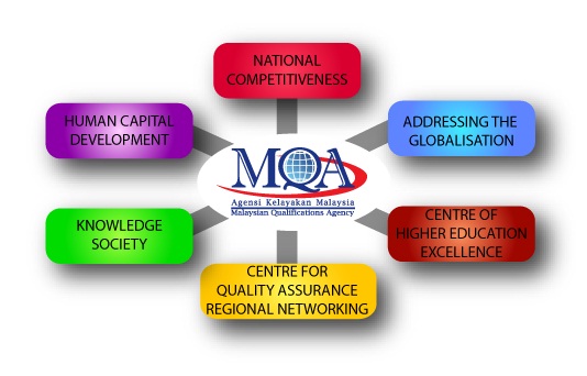 WHAT IS M.Q.A? Mqa10