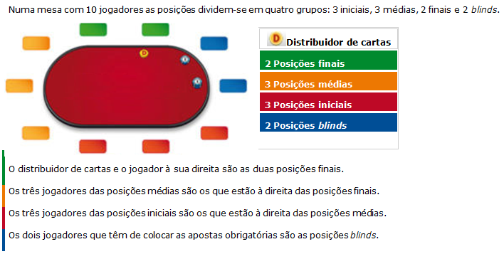 Como começar uma carreira de sucesso no Poker As_pos10