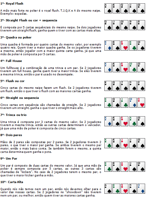 Como começar uma carreira de sucesso no Poker Rankin10