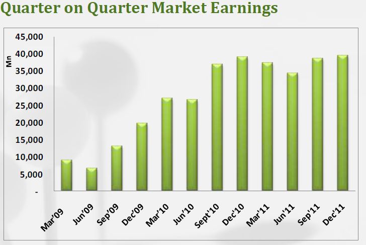 Lastest Updates - Corporate Earnings - Page 2 Captur35