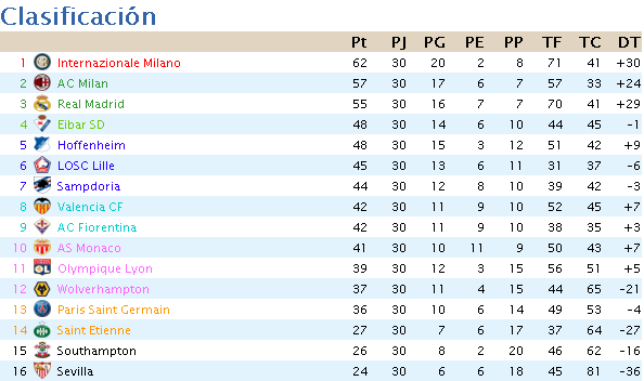 Clasificación Jornada 30 Clasij31