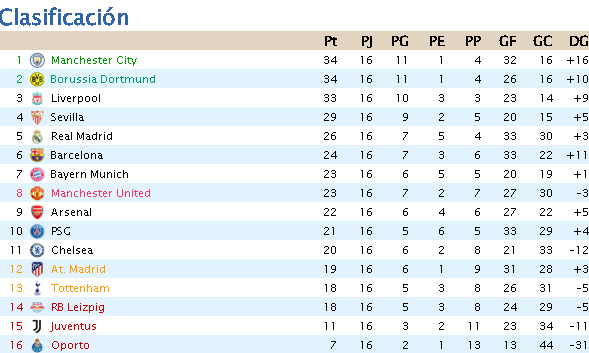 Clasificación Jornada 16 Fecha117