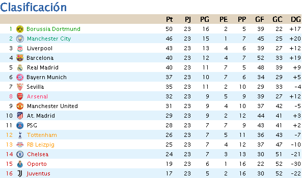 Clasificación Jornada 23 Fecha213